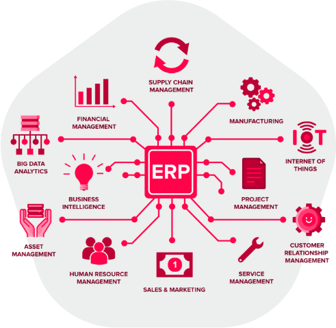 it software solutions company