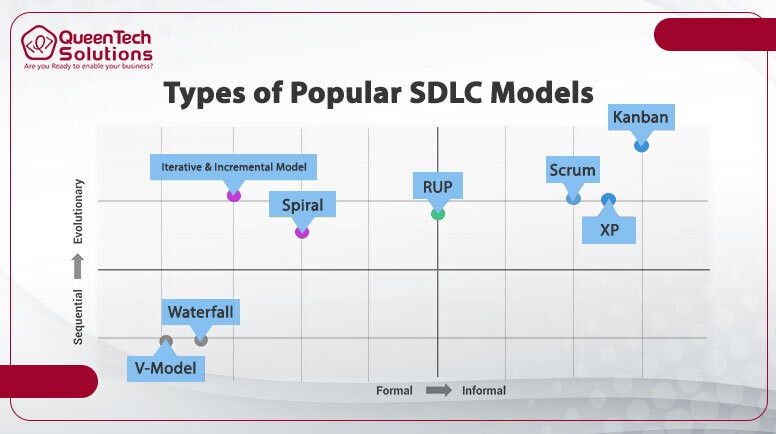 software development models