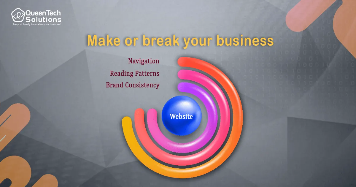 importance of website