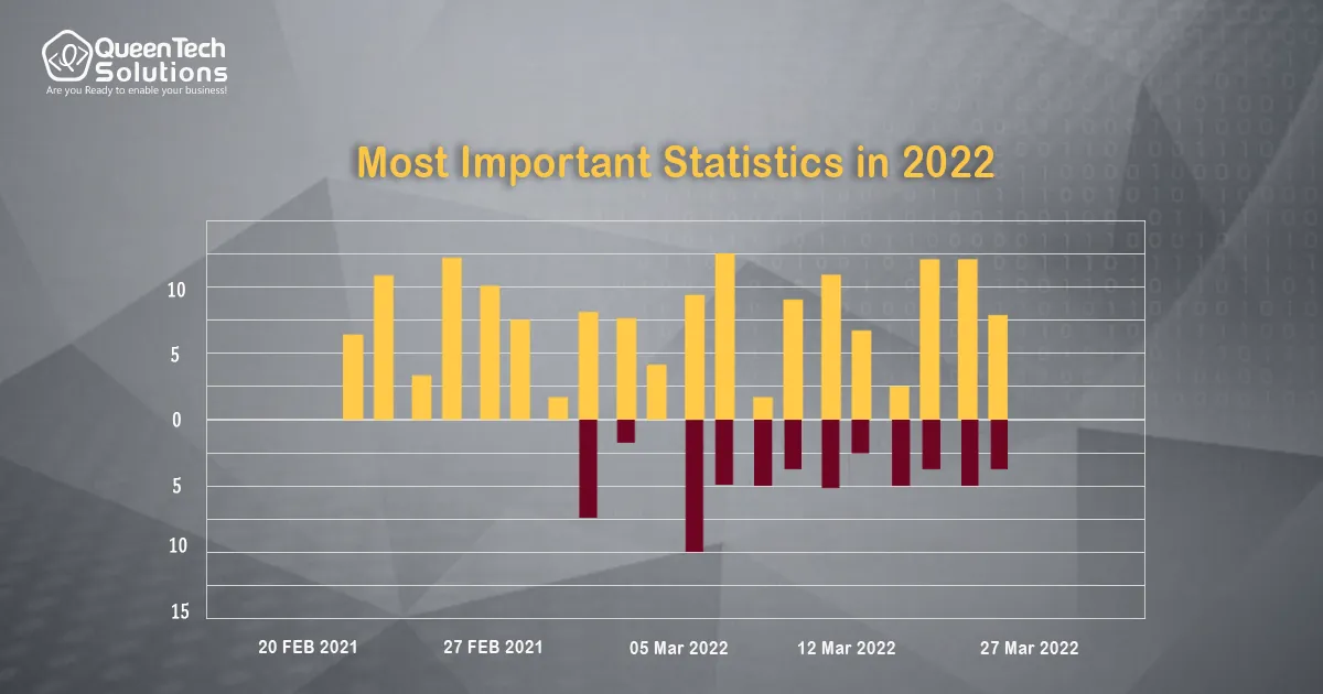 website statistics in 2022