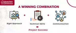Software Development Consulting Services