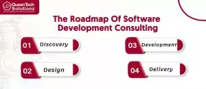 Software Development Consulting Services