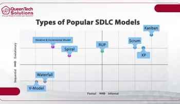 software development models