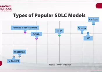 software development models