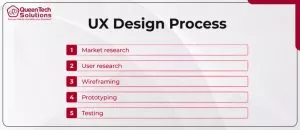 User Experience for mobile applications and websites
