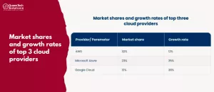 google cloud services vs aws 