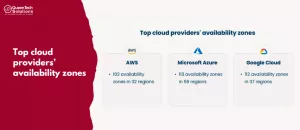 google cloud services vs aws 