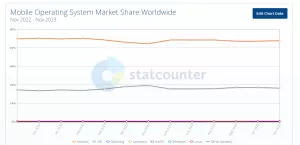 best framework for mobile apps