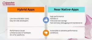what is the difference between native app and hybrid app